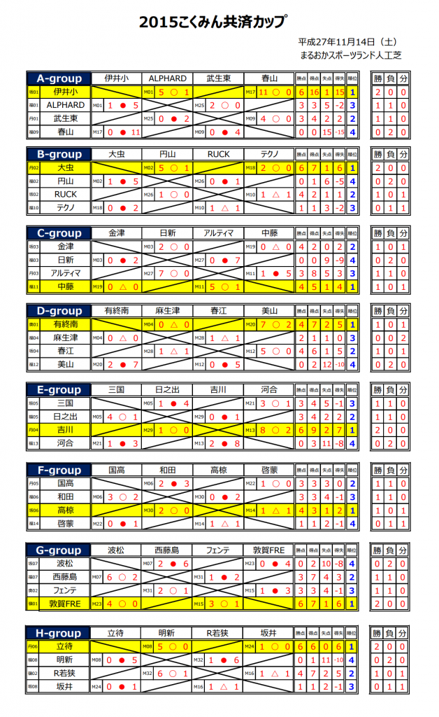 20151114　こくみん共済カップ 予選リーグ結果