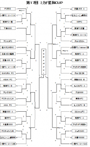 第17回ミカド星和ＣＵＰ対戦表