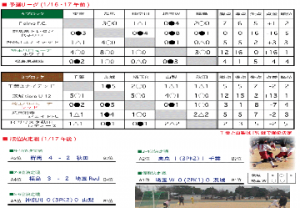 第22回少女サッカー都道府県チーム関東・東北交流会結果