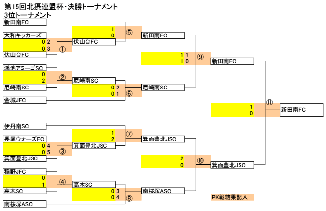 hokusetsu-3T