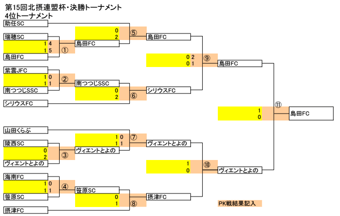 hokusetsu-4T