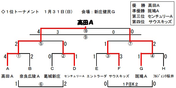 katuragi-rookie1-0131