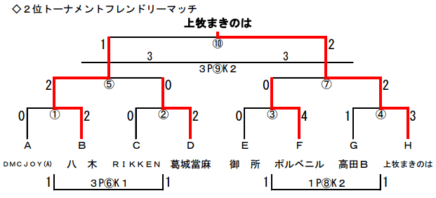 katuragi-rookie1-0131f