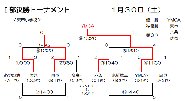 narashi-sensyuken-0130