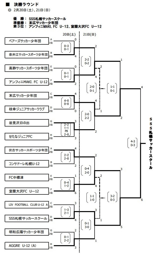 全道フットサル-min