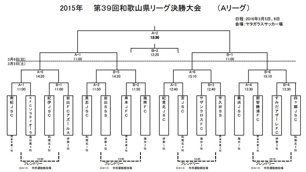 和歌山リーグ-min