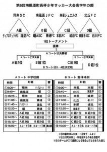 2016町長杯Ｕ12