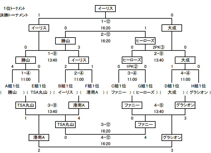 osakashi-sotugyoukinen0207-1