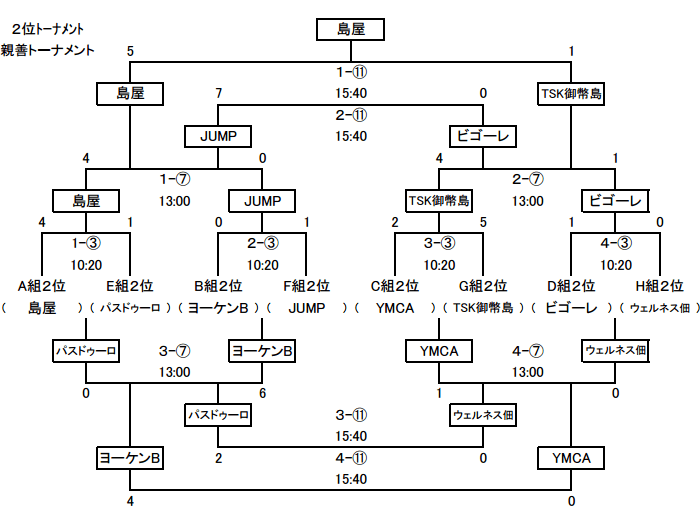 osakashi-sotugyoukinen0207-2