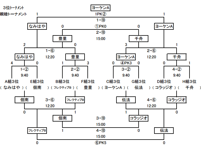 osakashi-sotugyoukinen0207-3