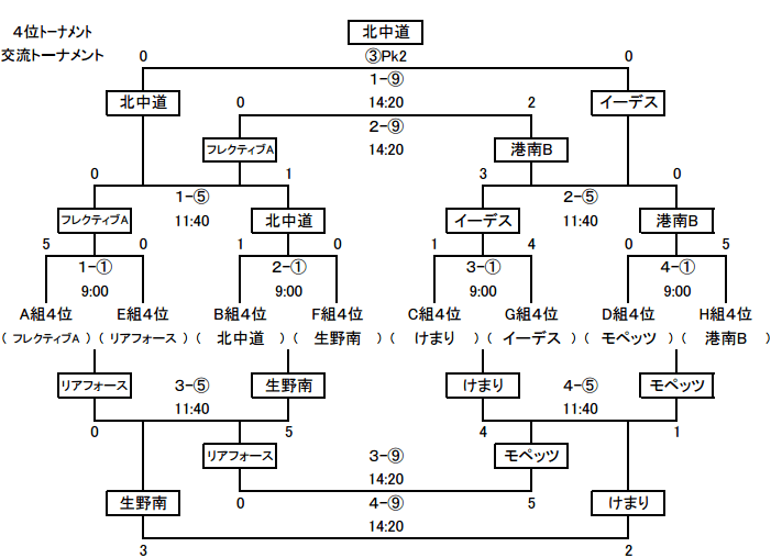 osakashi-sotugyoukinen0207-4