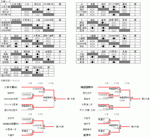 prefyouth-u13-champ-block-01