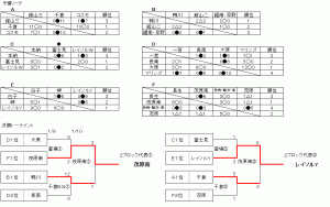 prefyouth-u13-champ-block-02