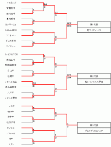 prefyouth-u13-champ-block-07