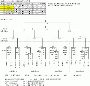 prefyouth-u13-champ-block-08-matsudo