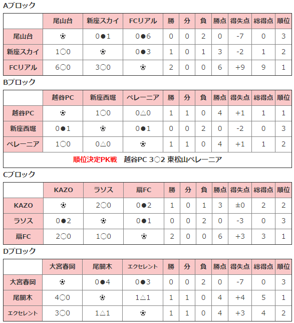 saitama-sns-yosen