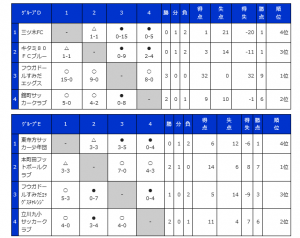 バーモント東京一般ＤＥ