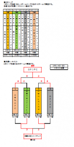 14ブロック５年生新人戦2次リーグ及び決勝トーナメント