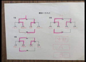 Voiceスプリングカップ２