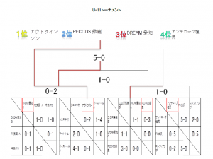 愛知県議長杯