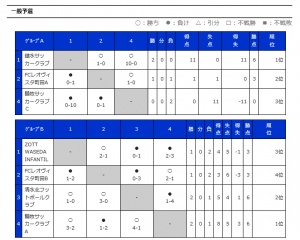 バーモント東京一般ＡＢ