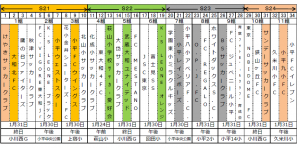 14ブロック５年生新人戦１次リーグ組み合わせ