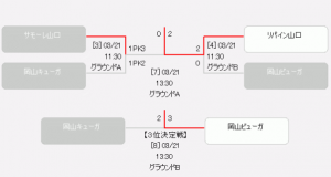 ガールズ中国決勝T