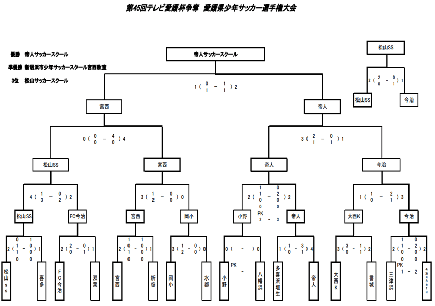 EBC2015