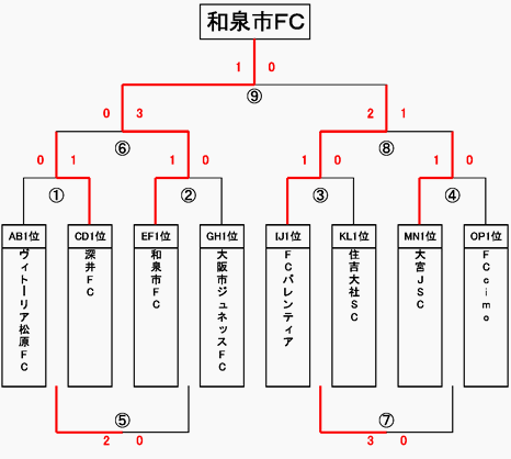 minamiosaka-R