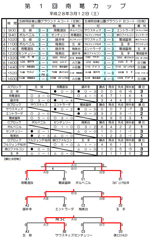 nankatsu0312