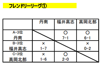 nihonkai-friendly1