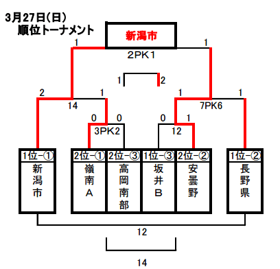 nihonkaiTR