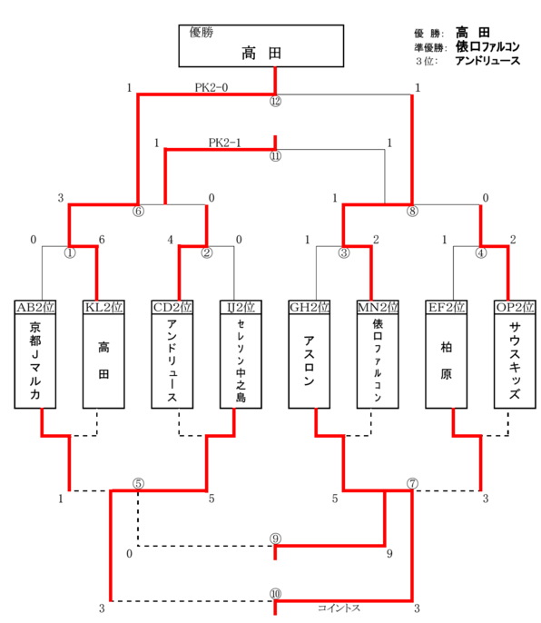 seiwa-wintercup-2T