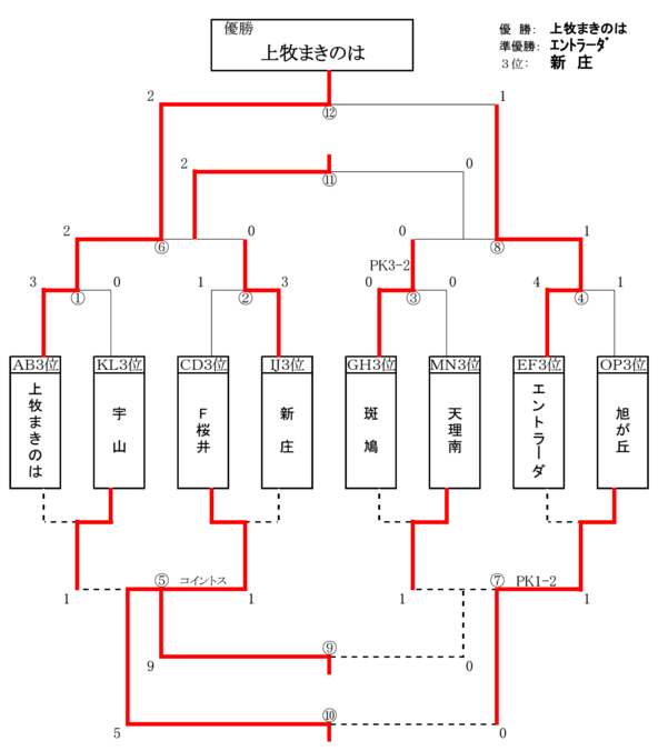 seiwa-wintercup-3T