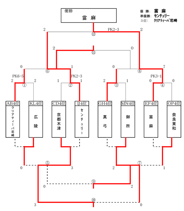 seiwa-wintercup-4T