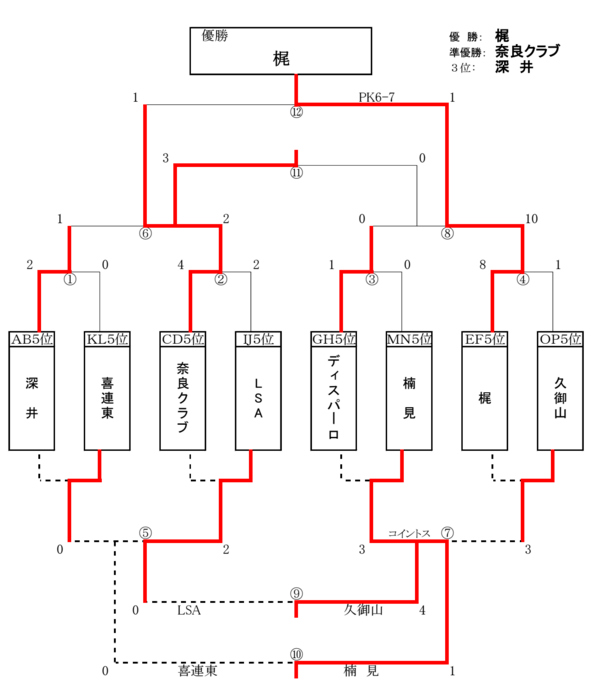 seiwa-wintercup-5T