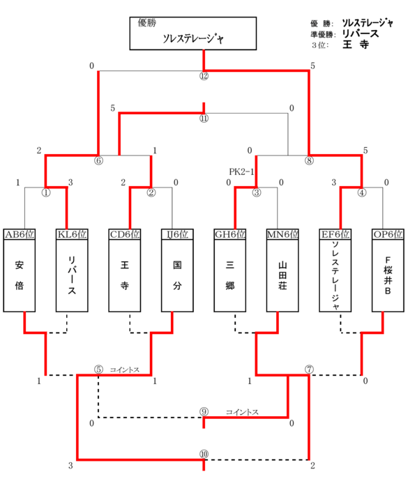 seiwa-wintercup-6T