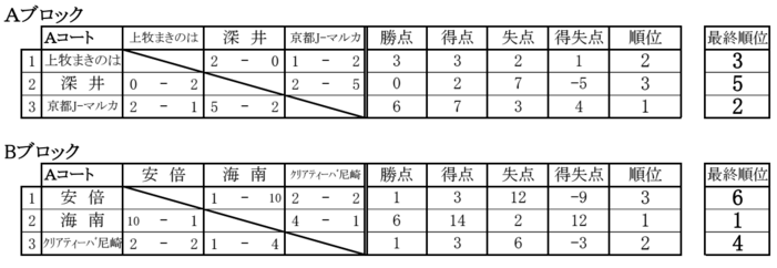 seiwa-wintercup-AB