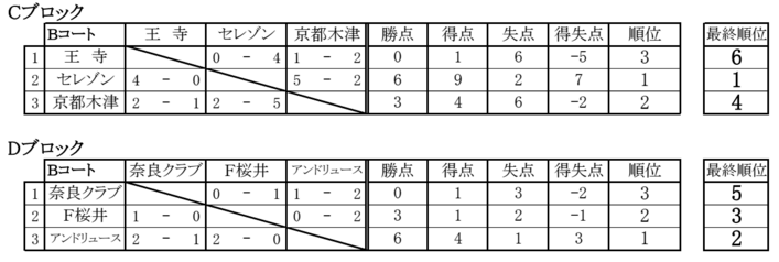 seiwa-wintercup-CD