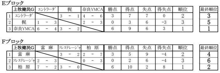 seiwa-wintercup-EF