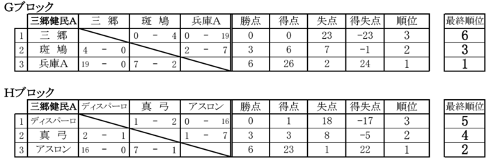 seiwa-wintercup-GH