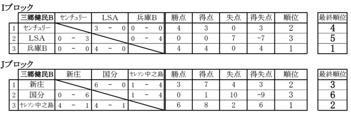 seiwa-wintercup-IJ