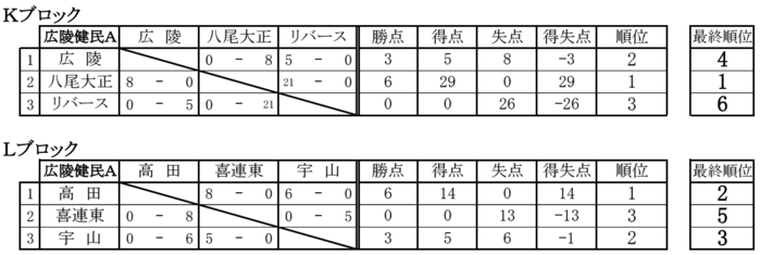 seiwa-wintercup-KL