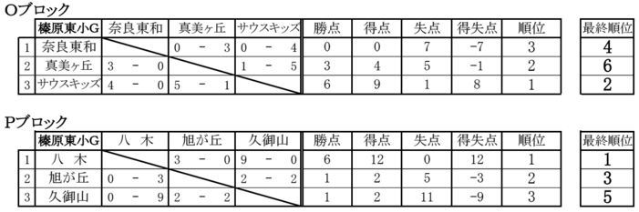 seiwa-wintercup-OP