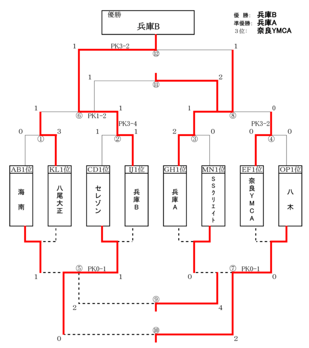 seiwa-wintercup-finalT