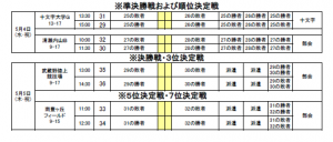 2東京都女子サッカー選手権