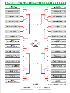 東京女子ユース