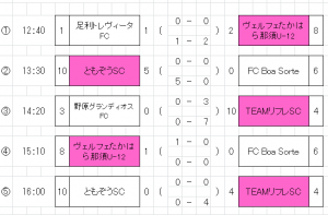 栃木トップリーグ１部２節