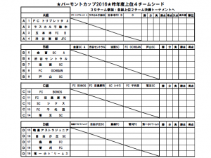 バーモント東京７Ｂ