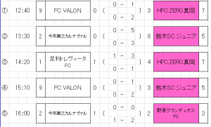 栃木トップリーグ１部２節２